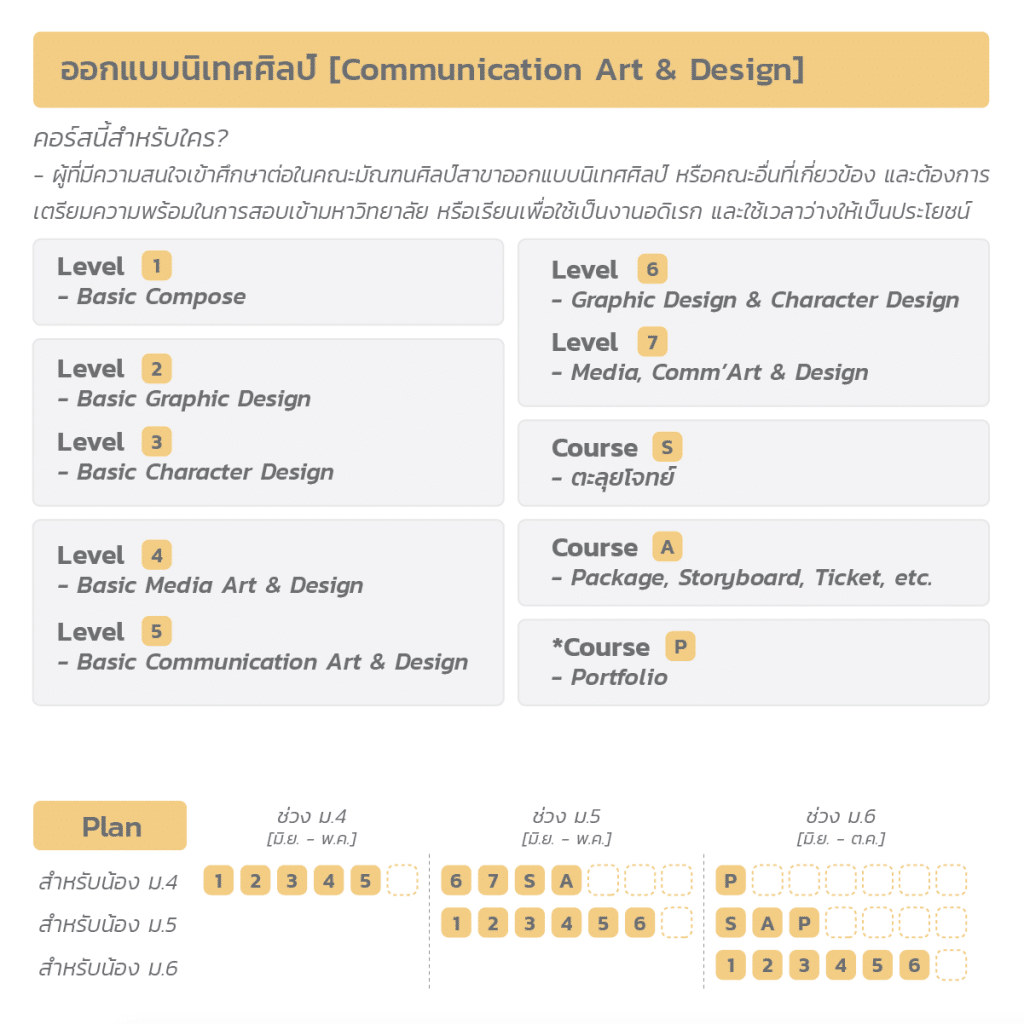 นิเทศศิลป์