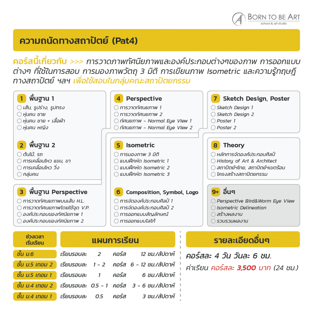 สถาปัตย์ จุฬาฯ