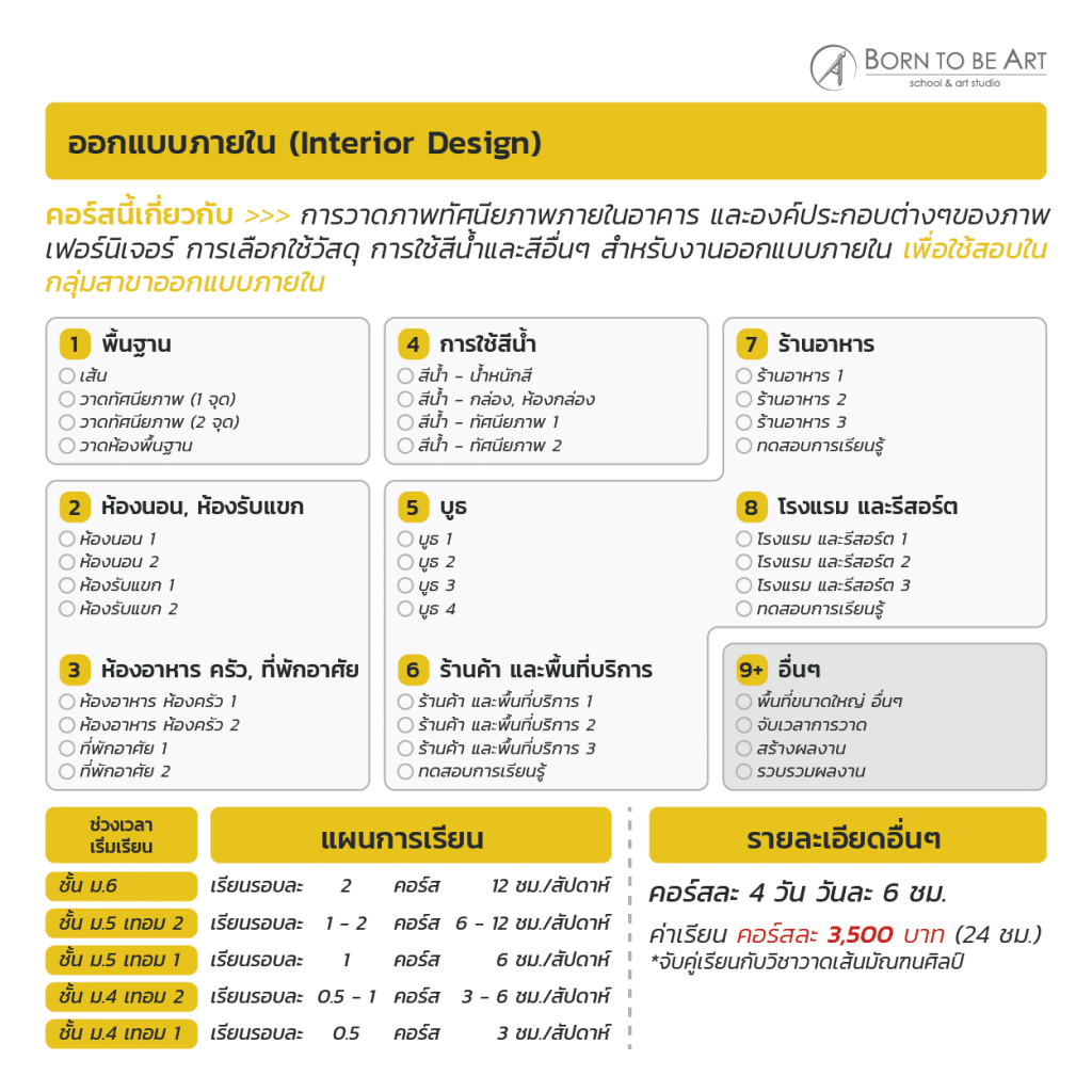สอนออกแบบภายใน