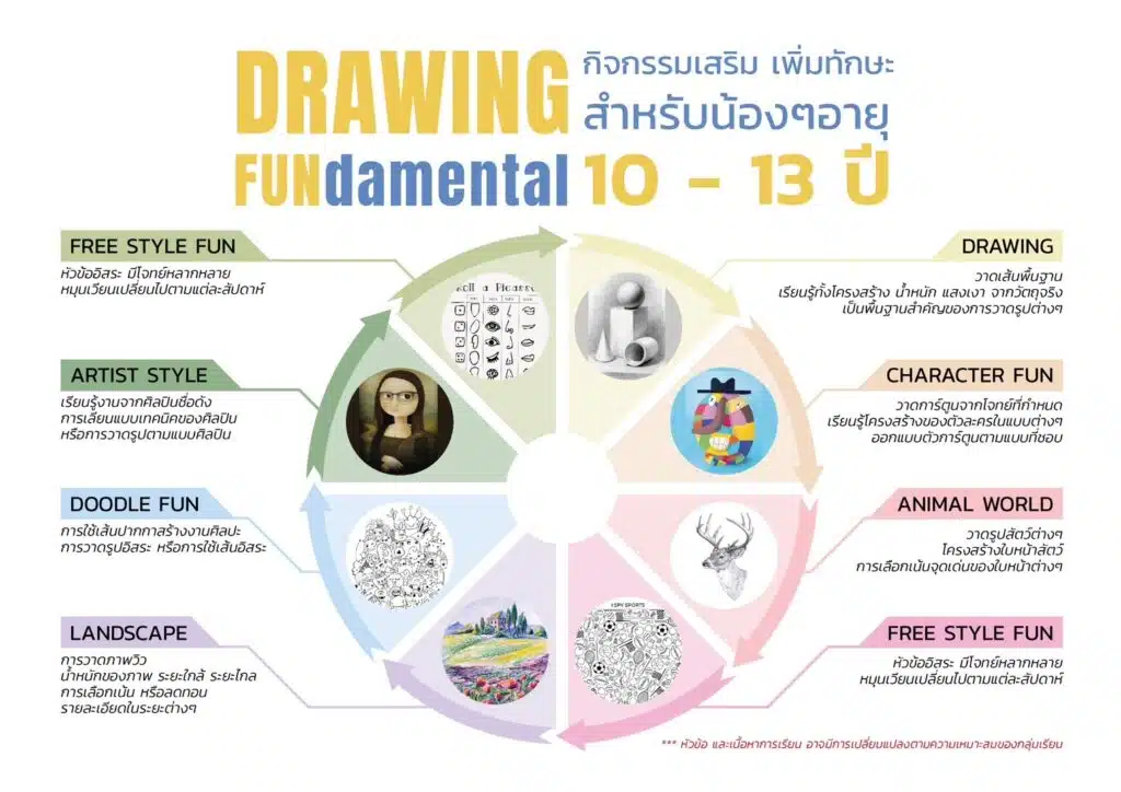 เรียน Drawing