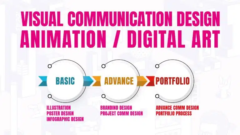 visual communication design